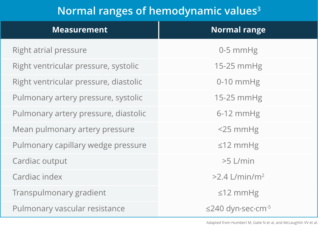 Standard approaches for catheter access image