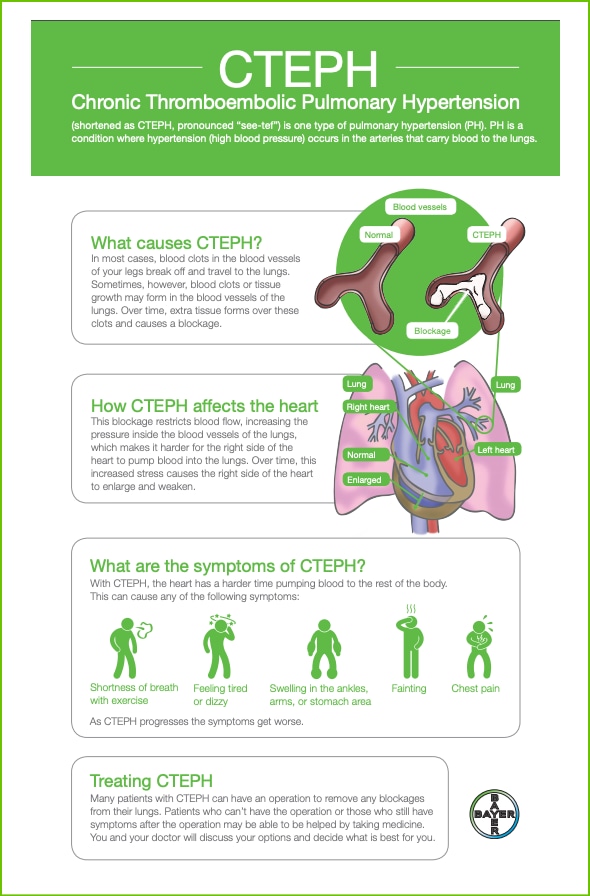 CTEPH tear pad image