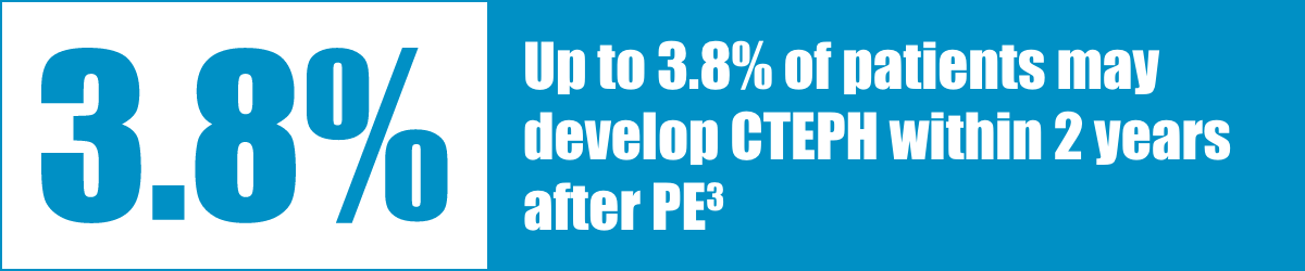 Thromboembolic model of CTEPH progression
