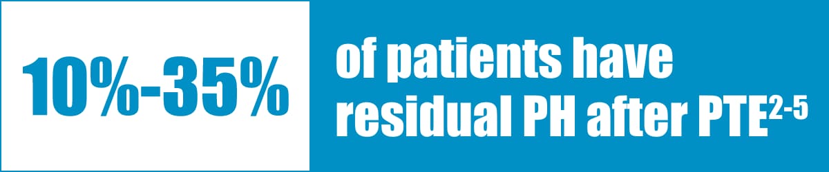 10–35% have residual PH after PTE graphic